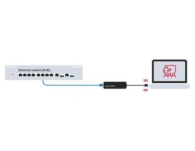 ADP-USB-AU-2X2