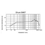SM57 - Afbeelding 5